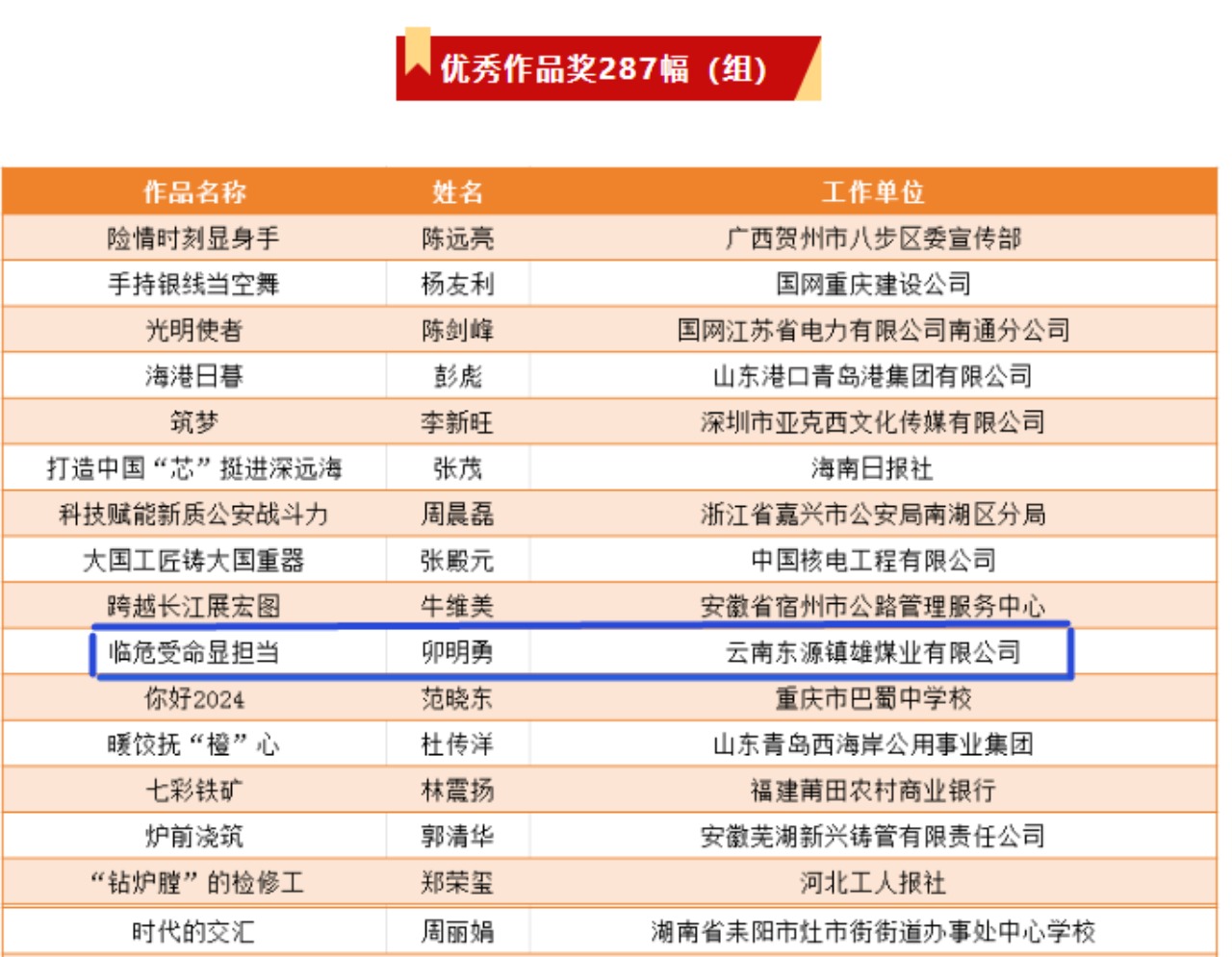 视角盛宴！云煤集团职工荣获“中国梦·劳动美”第十一届天下职工摄影展优异奖