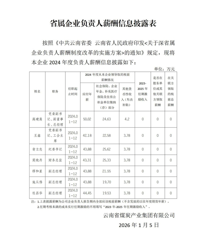 省属企业认真人2024年薪酬信息披露表_001.jpg